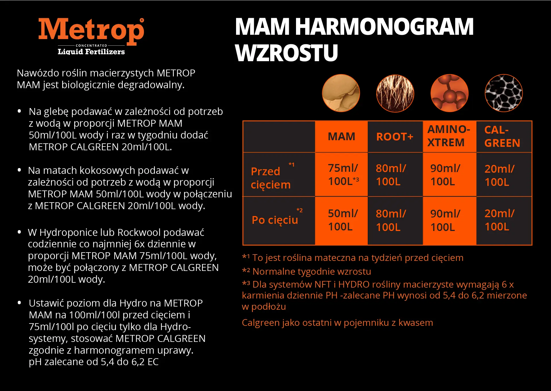 Metrop Fertilizer Schedule